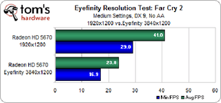 Illustration for article titled ATI Radeon HD 5570 Review and Benchmarks: Reasonable Gaming, DX11 Performance For $80?